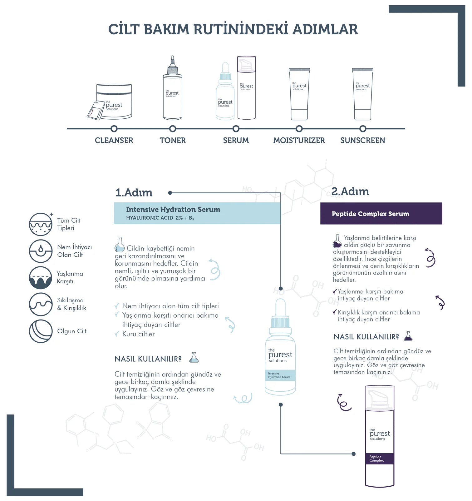 Yoğun Nemlendirme Kırışıklık Önlemeye ve Onarmaya Yardımcı Bakım Seti