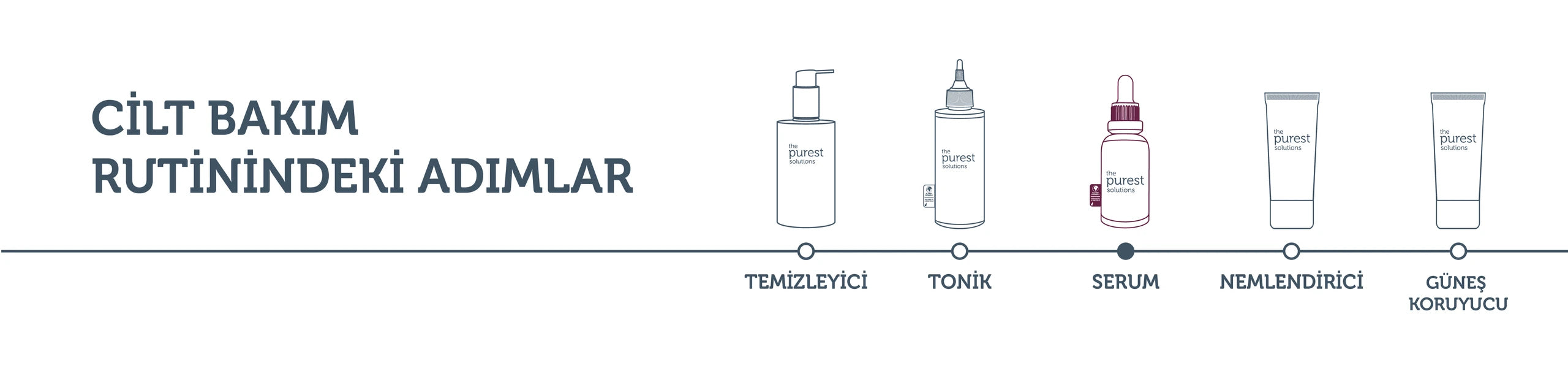 AHA & BHA Revitalisierendes und hauttonausgleichendes Serum gegen Rötungen und Peelings, 30 ml