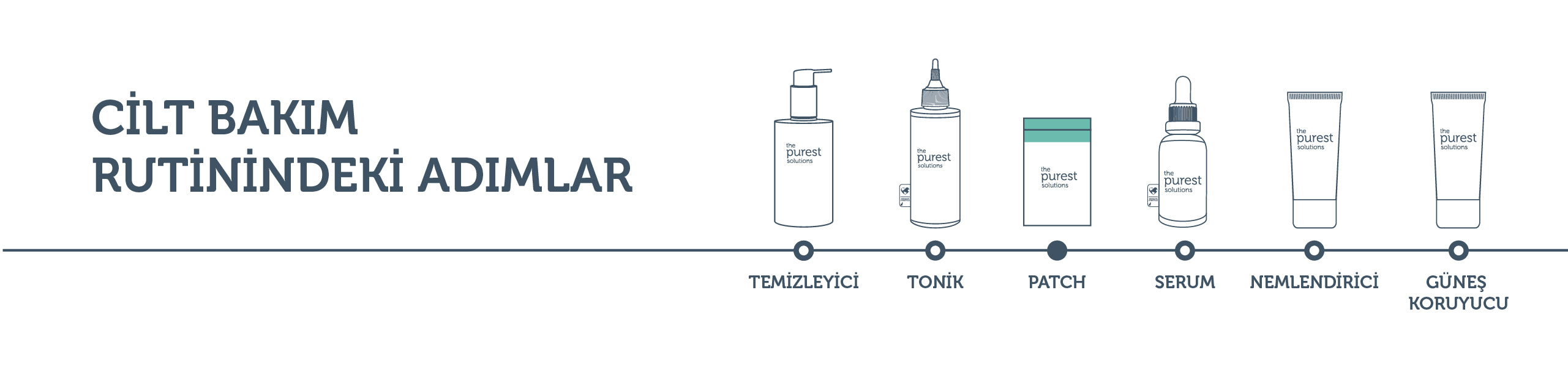 Hidrokolloid Akne Karşıtı & Yatıştırıcı Bant 36'lı