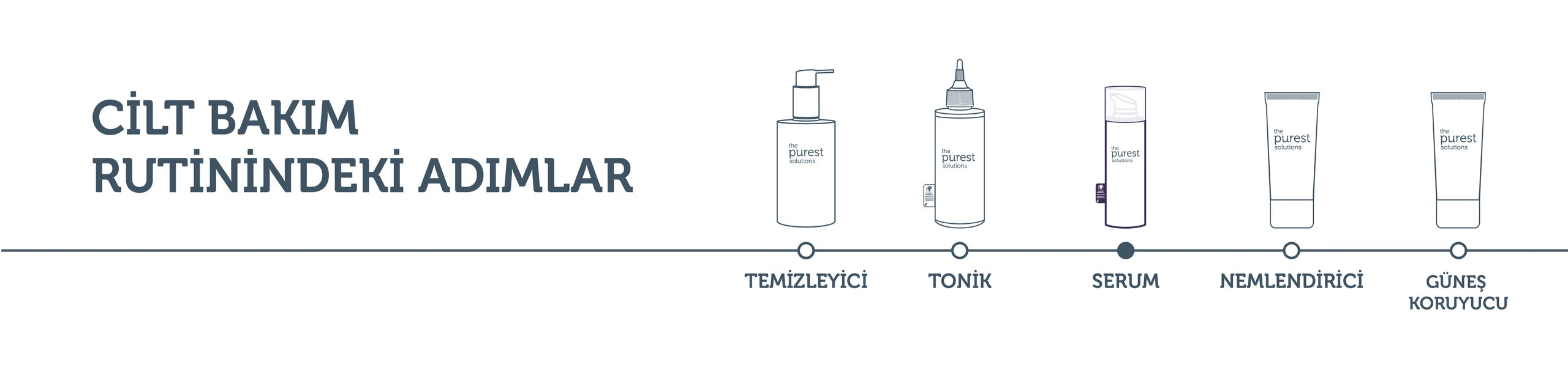 Cilt Yenileyici ve Yaşlanma Karşıtı, Onarıcı Peptit Cilt Bakım Serumu 30 Ml (Peptide Complex)