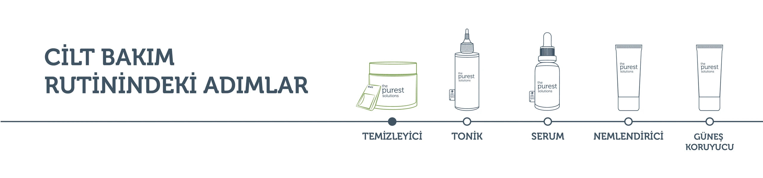 Refill Ekolojik Yedek Paket - Azelaik Asit ve Malik Asit Enzim Toz Temizleyici 55 Gr