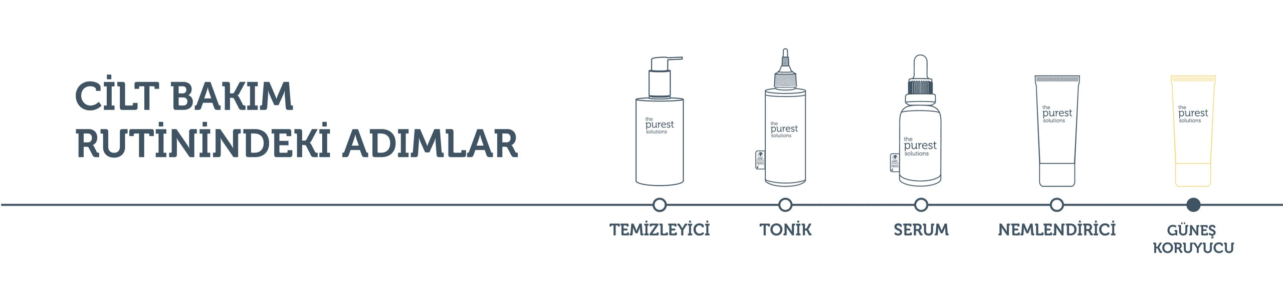 Yüksek Koruma ve Nemlendirici Etkili Invisible Güneş Koruyucu Krem SPF 50, 50 Ml.