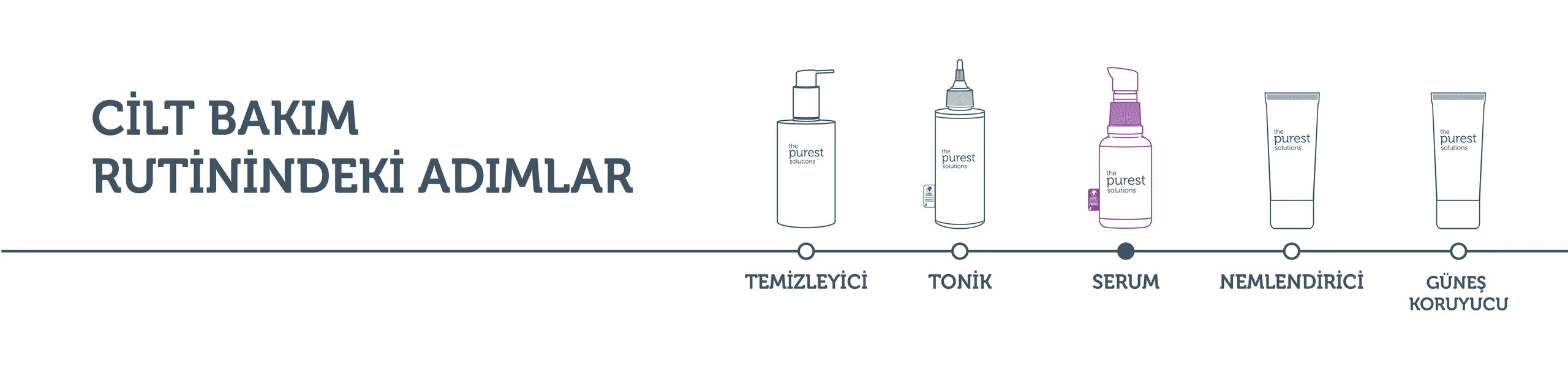 Yaşlanma Karşıtı ve Kırışıklık Giderici, Onarıcı Retinol Gece Serumu 30 Ml
