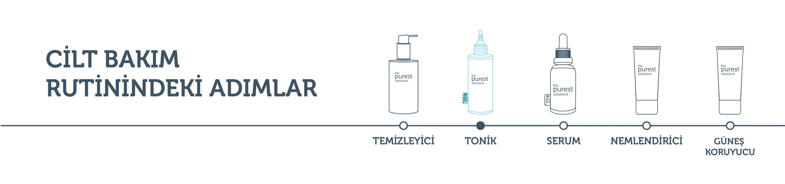1 für dich, 1 für deinen Freund Glykolsäure-Blaues Tonikum