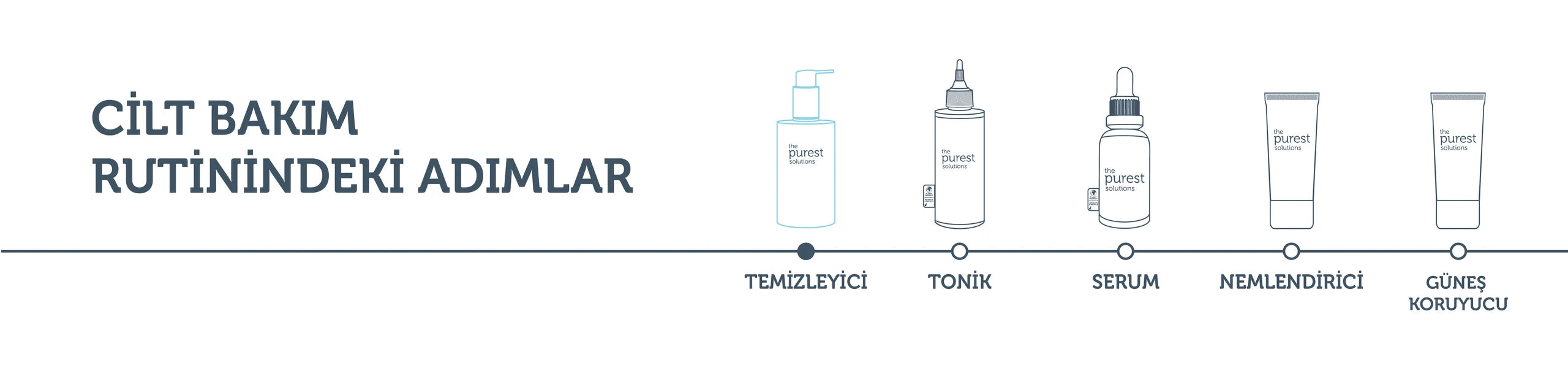 Kuru ve Karma Ciltler İçin Nemlendirici ve Bariyer Onarıcı Hyalüronik Asit Yüz Temizleme Jeli 200 Ml