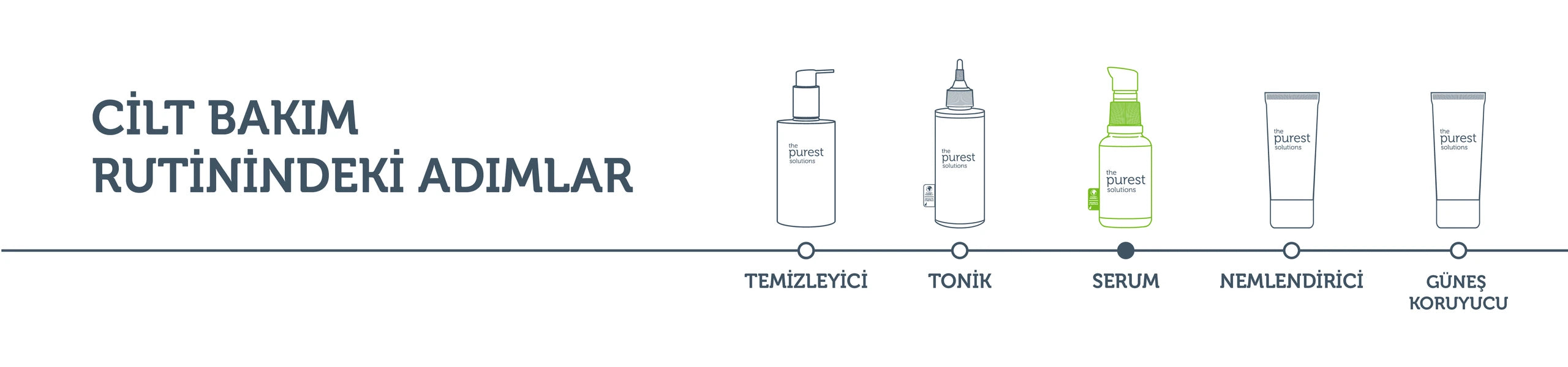 Bariyer Güçlendirici ve Yatıştırıcı B Vitamini Cilt Bakım Serumu 30 Ml
