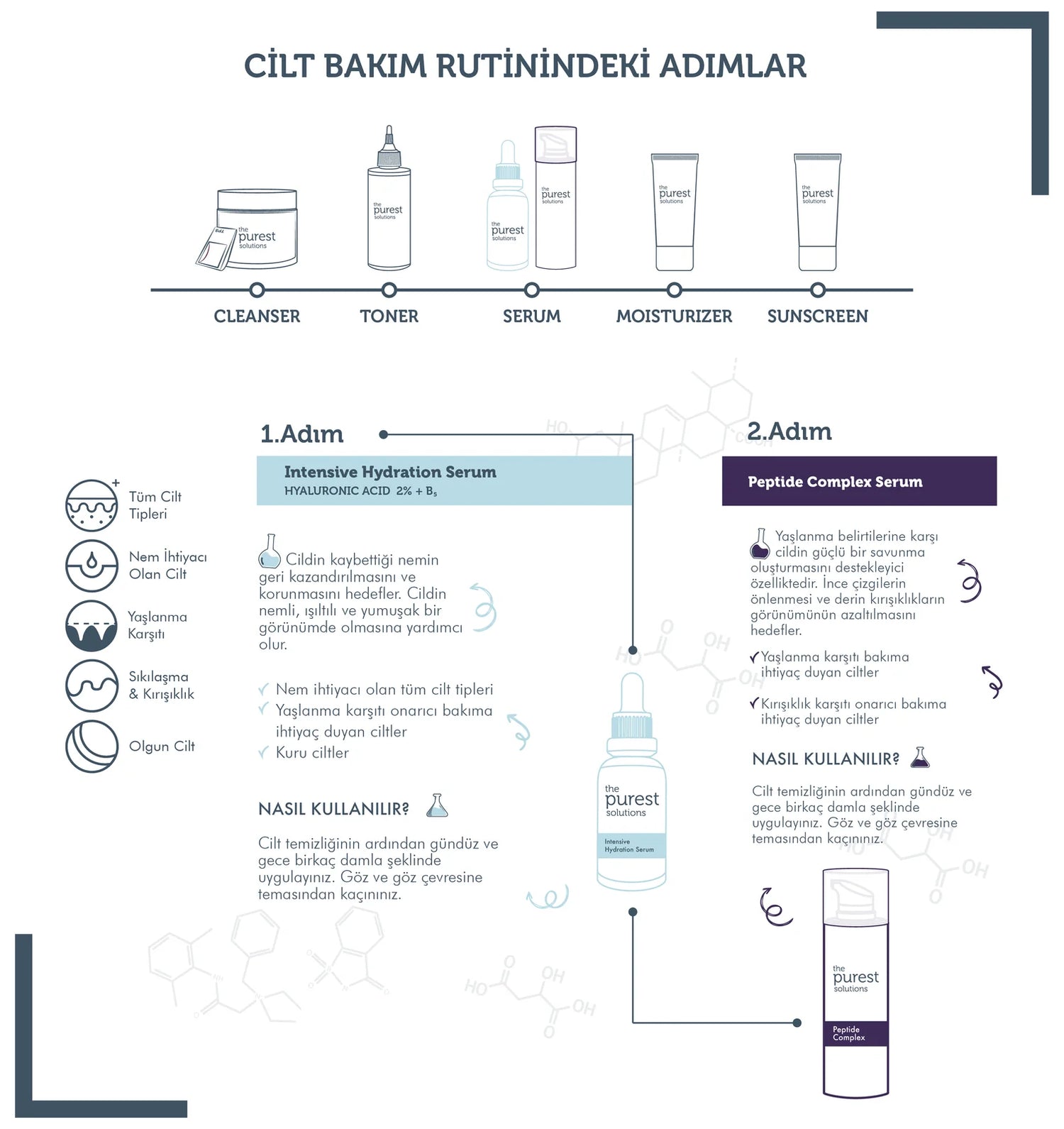 Yoğun Nemlendirme Kırışıklık Önlemeye ve Onarmaya Yardımcı Bakım Seti