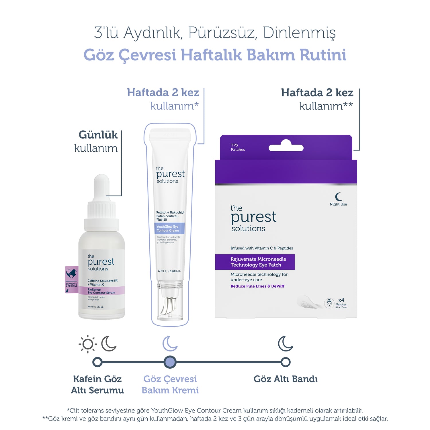 Adenozin İçerikli Kırışıklık Karşıtı Göz Çevresi Kremi 12 ml