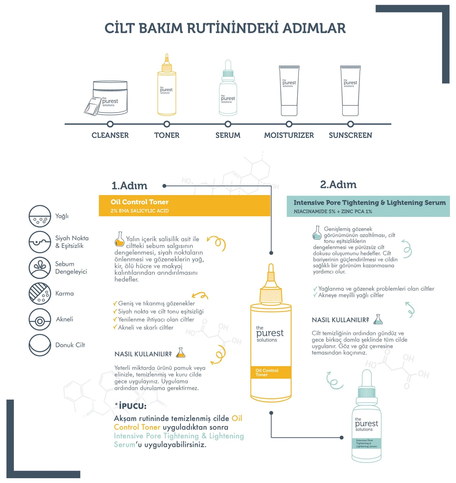 Yağlı ve Karma Ciltlere, Gözenek Görünümü Azaltmaya Yardımcı, Siyah Nokta Önleyici Cilt Bakım Seti