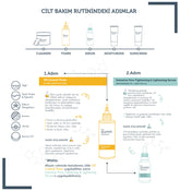 Yağlı ve Karma Ciltlere, Gözenek Görünümü Azaltmaya Yardımcı, Siyah Nokta Önleyici Cilt Bakım Seti
