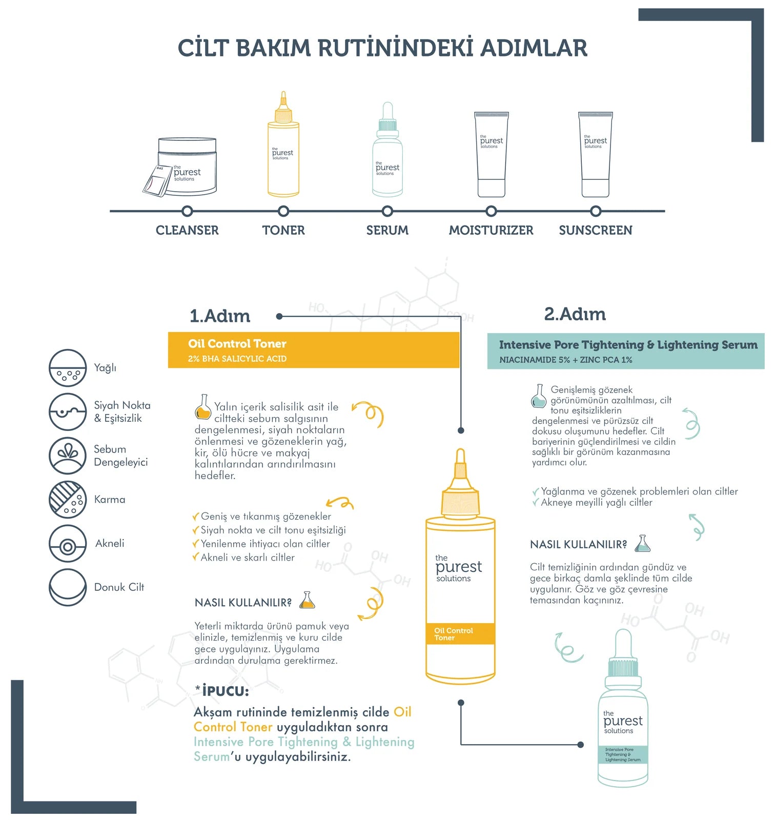Yağlı ve Karma Ciltlere, Gözenek Görünümü Azaltmaya Yardımcı, Siyah Nokta Önleyici Cilt Bakım Seti
