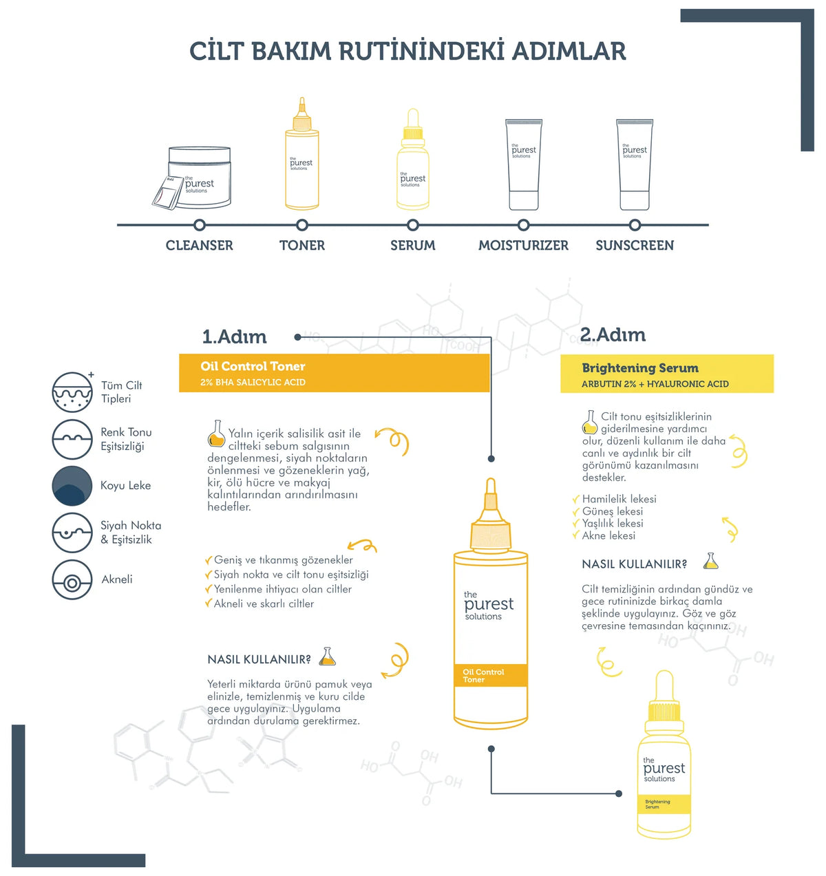 Leke ve Siyah Nokta Oluşumunu Engellemeye Yardımcı Bakım Seti