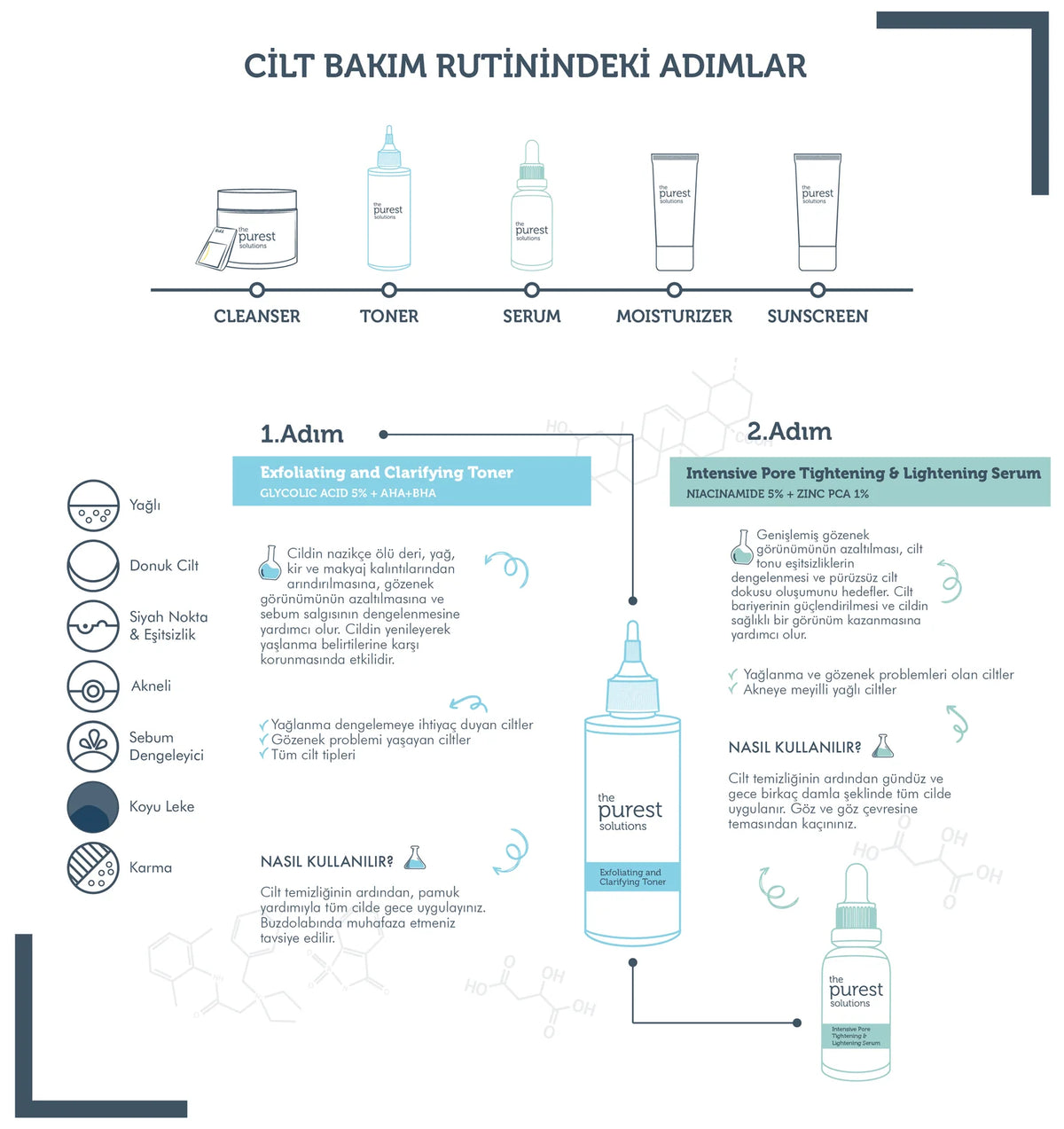 Sivilce Akne Önleyici, Sebum Dengeleyici ve Gözenek Sıkılaştırıcı Bakım Seti