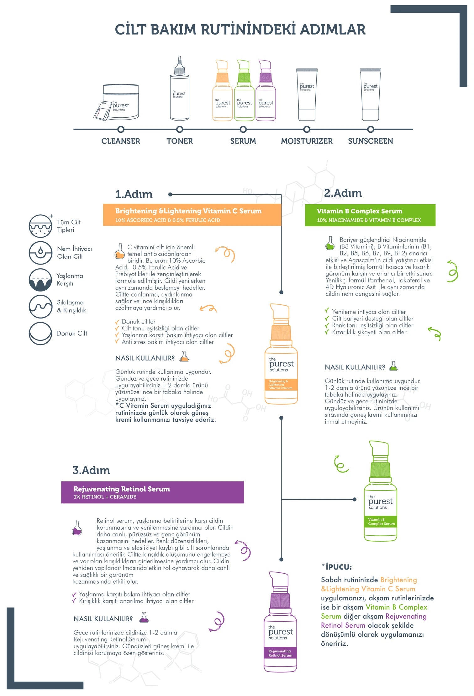Onarmaya ve Yenilemeye Yardımcı Vitamin Bakım Seti