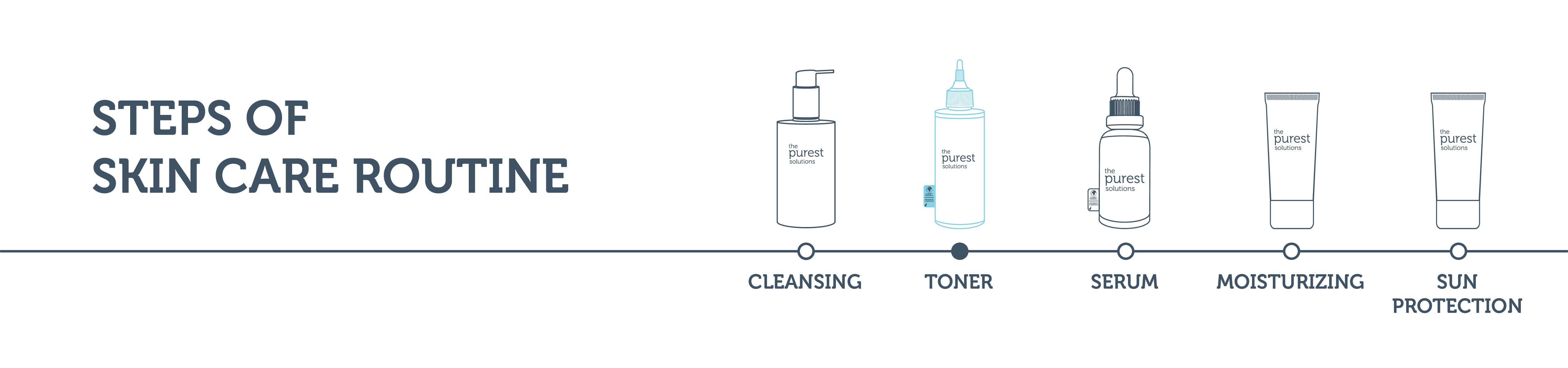 Revitalizing and Pore Tightening Glycolic Acid Blue Toner 200 Ml