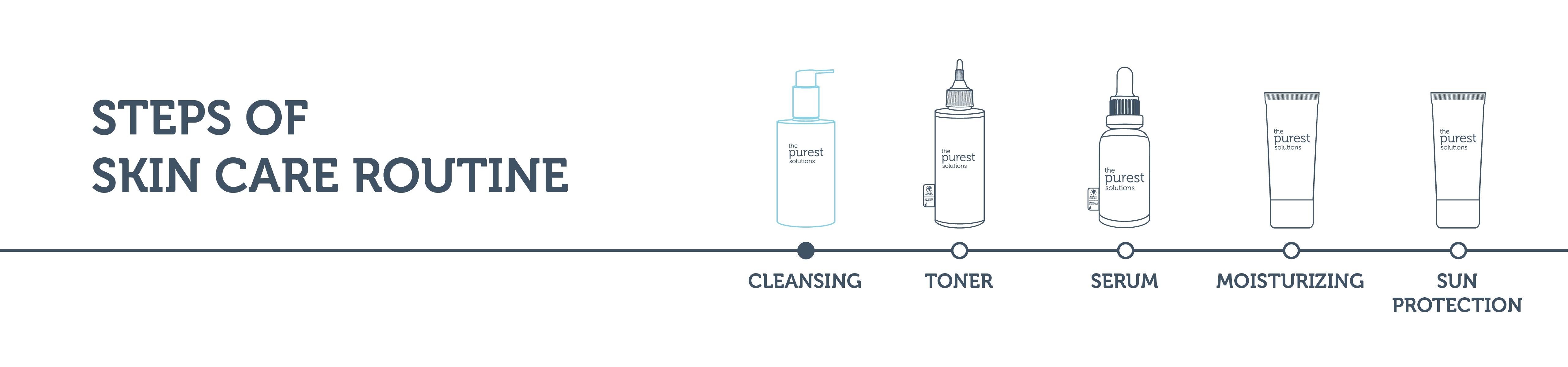 1 for You, 1 for Your Friend Hyaluronic Acid Facial Cleansing Gel