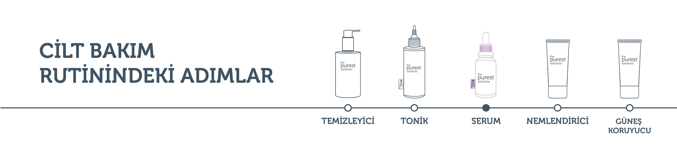 Torbalanma Karşıtı, Aydınlatıcı Kafein Göz Altı Serumu 30 Ml