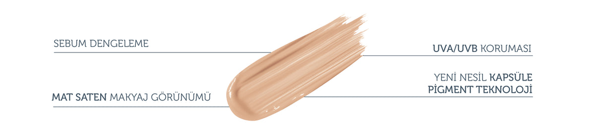 Sebum Dengeleyici &amp; Matlaştırıcı Serum Fondöten  SPF 50+,30 ml – Açık/Orta Ton – anlatım görseli 2