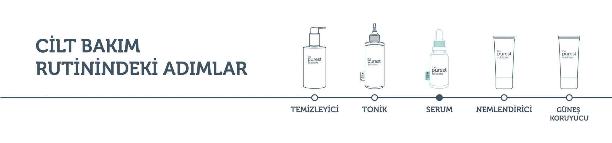 Anti-Poren-, Akne- und Mitesser-Serum mit Niacinamid, 30 ml