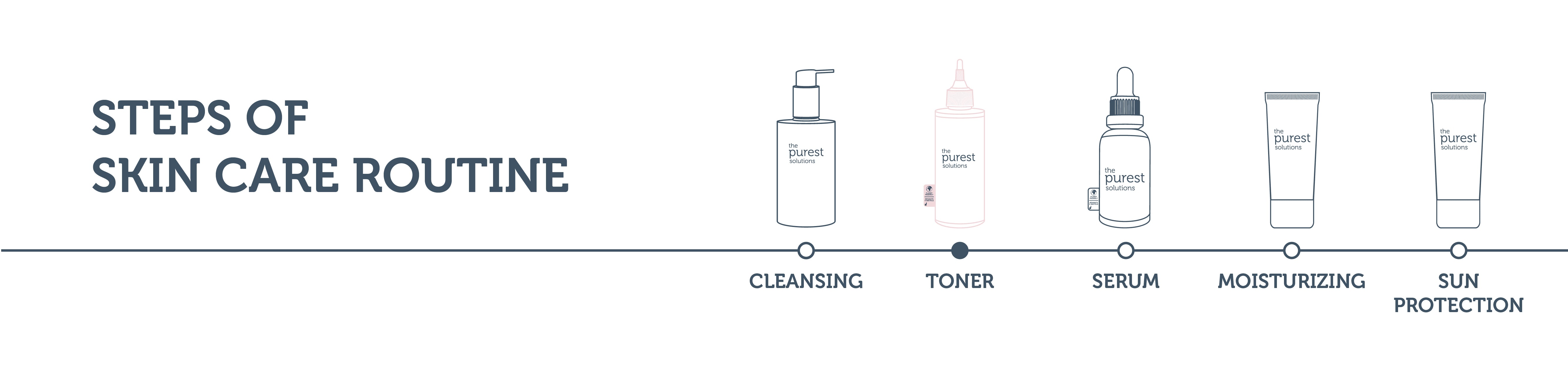 Purifying and Brightening PHA Pink Toner for Sensitive Skin